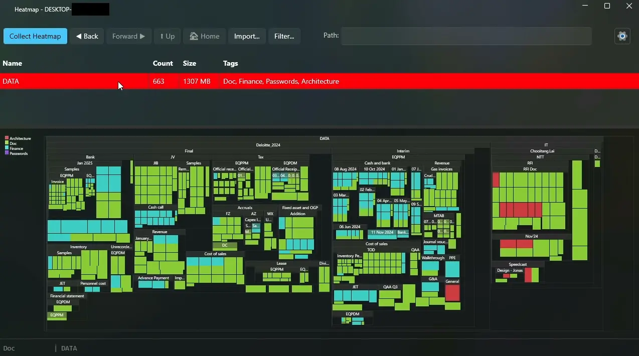Interesting Files Heatmap